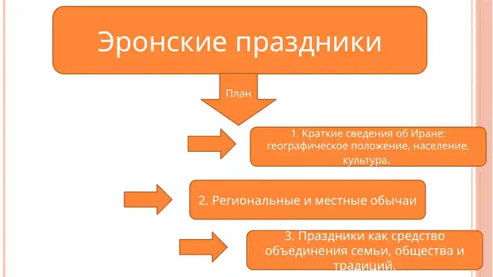Эронские праздники
