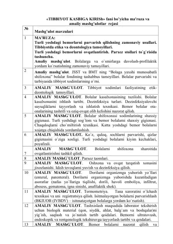 TIBBIYOT KASBIGA KIRISh fani bo’yicha ma'ruza va amaliy mashg’ulotlar rejasi