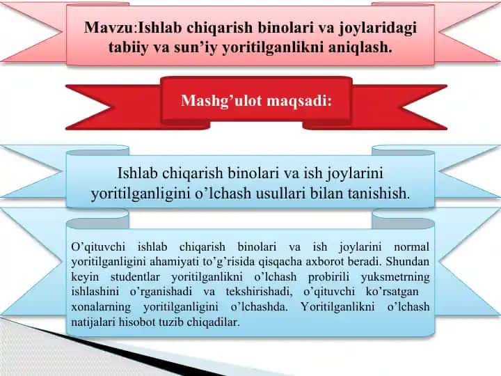 Ishlab chiqarish binolari va vajoylaridagi tabiiy va sun'iyyoritilganlikni aniqlash