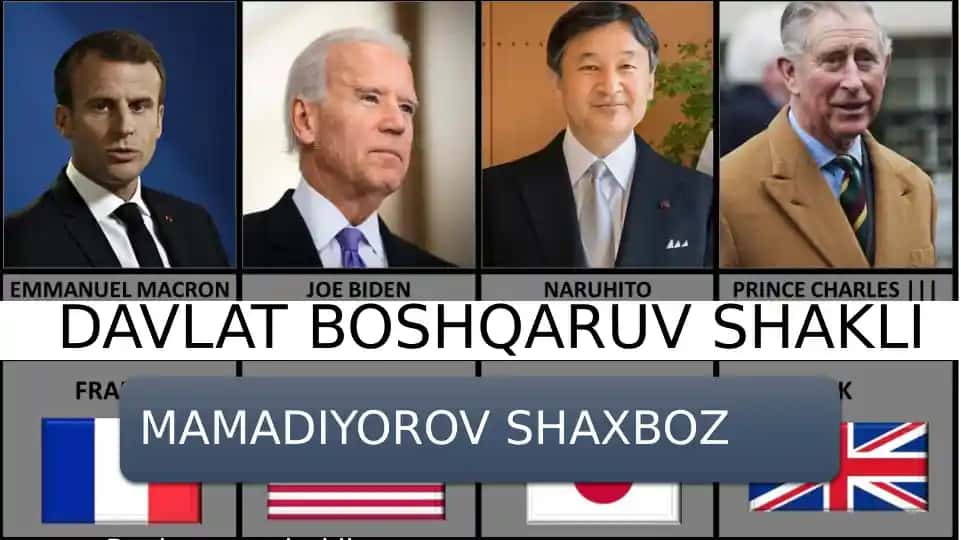 Davlat boshqaruv shakli