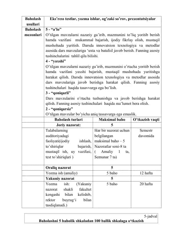 Xona ekologiyasi va uni muhofaza qilish