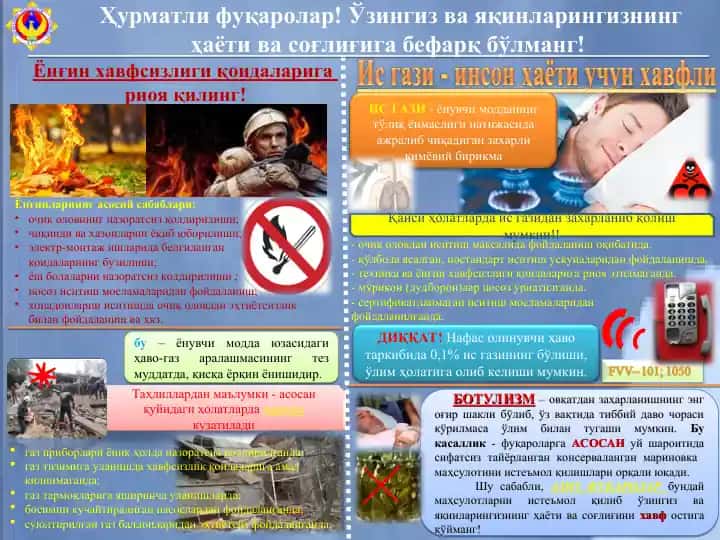Ис гази
