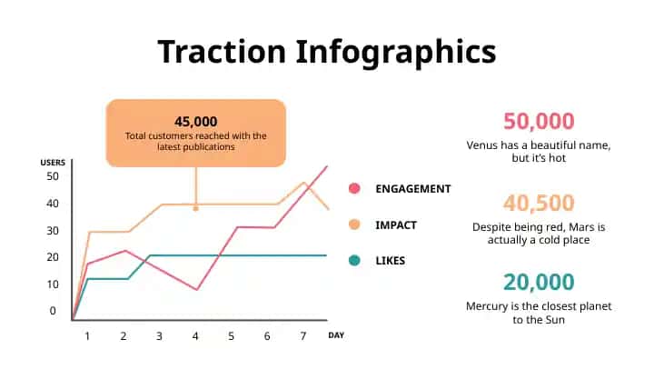 Traction Infographics