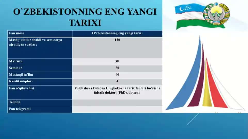O‘zbekistonning eng yangi tarixi