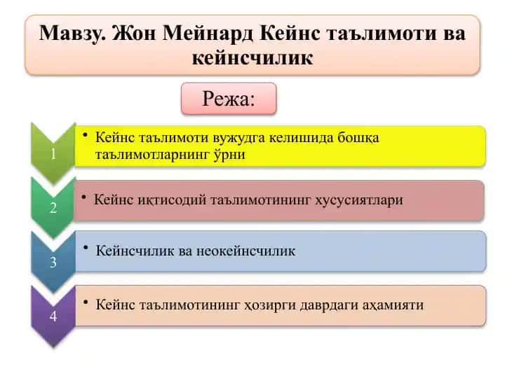 Иш билан бандлик, фоиз ва пулнинг умумий назарияси
