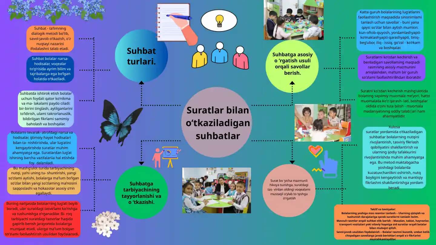 Suratlar bilan o‘tkaziladigan suhbatlar
