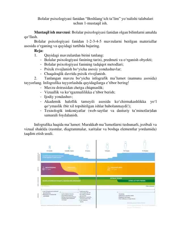 Bolalar psixologiyasi fanidan “Boshlang‘ich ta’lim” yo‘nalishi talabalari uchun 1-mustaqil ish