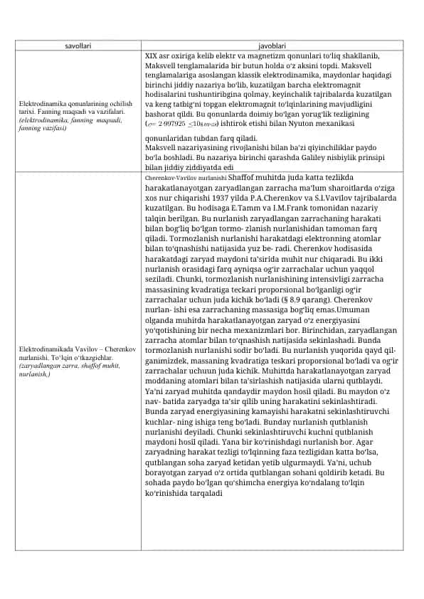 Elektrodinamika qonunlari