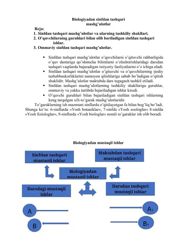 Biologiyadan sinfdan tashqari mashg'ulotlar