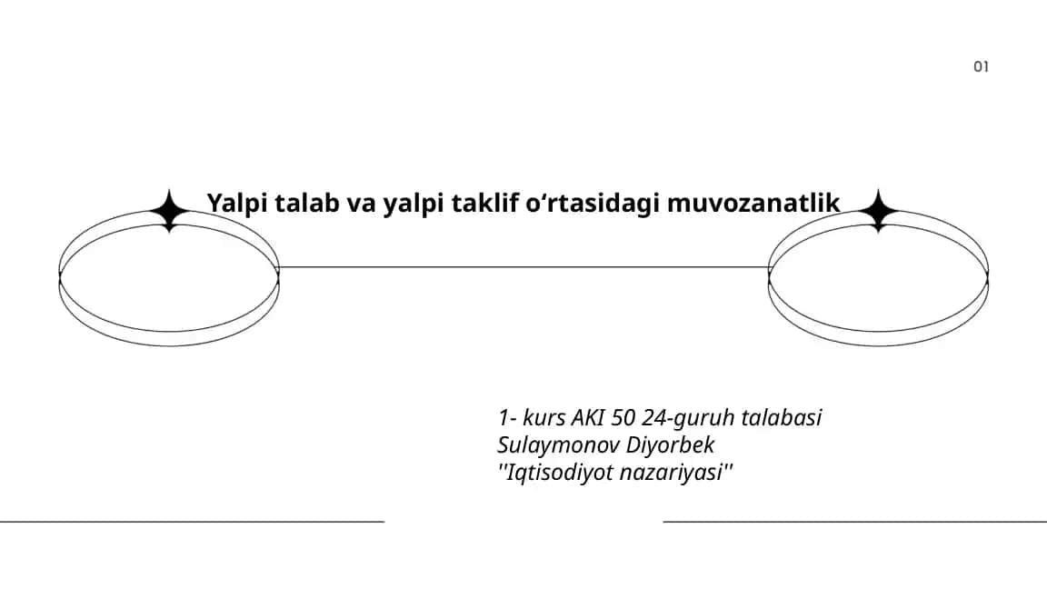 Yalpi talab va yalpi taklif oʻrtasidagi muvozanatlik
