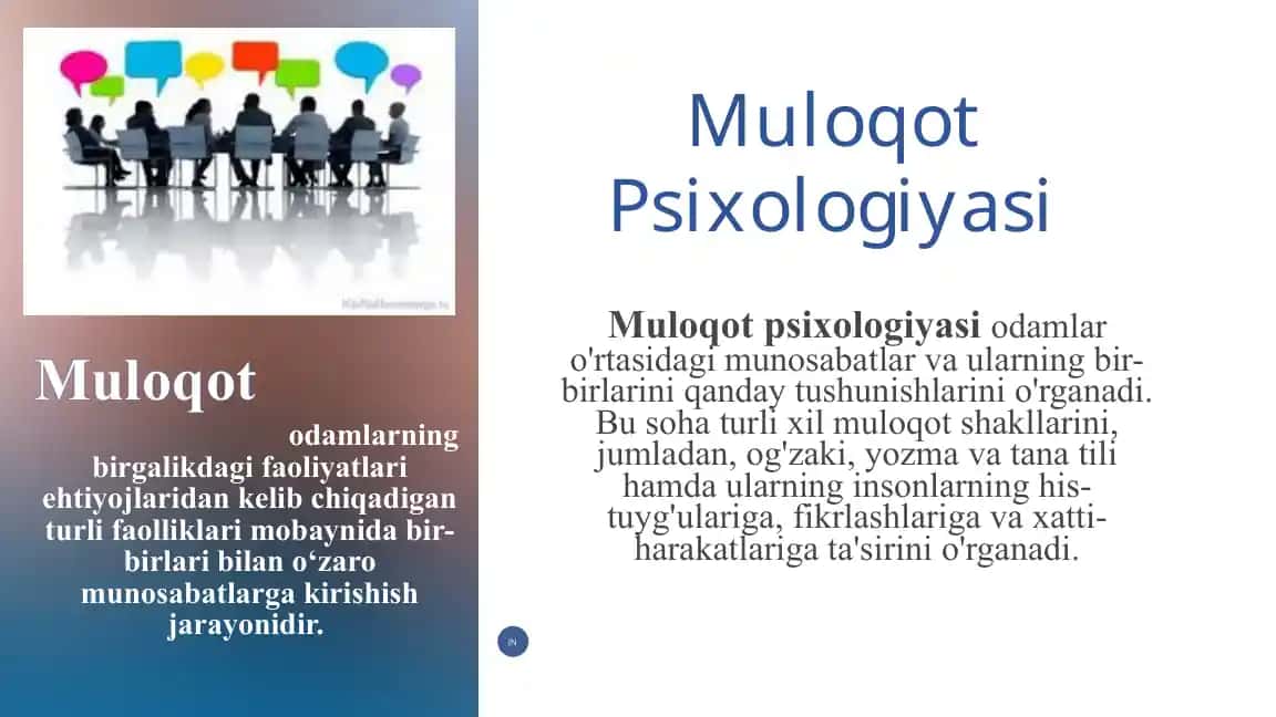 Muloqot Psixologiyasi