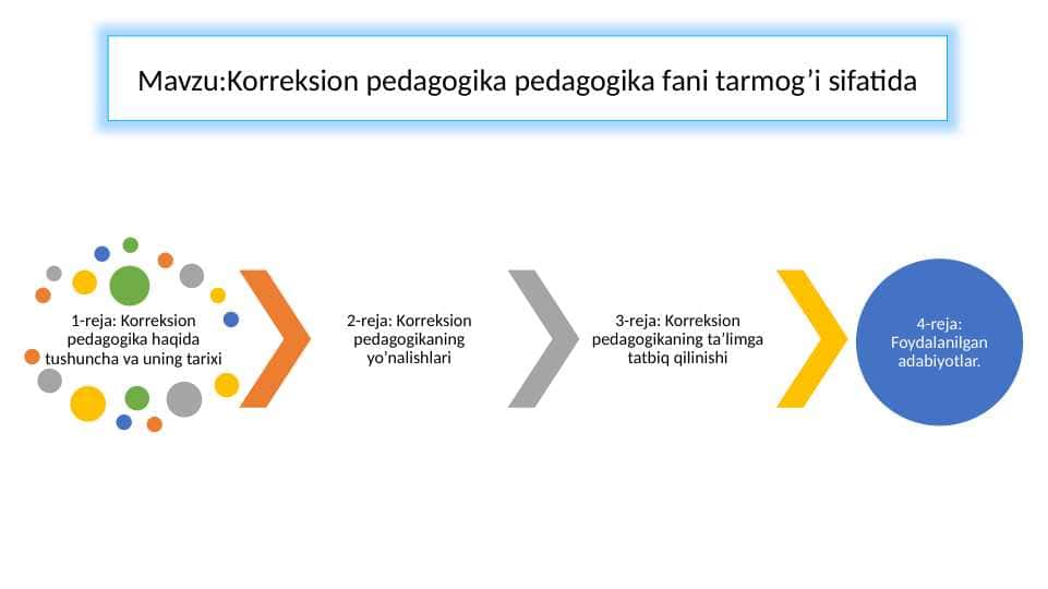Korreksion pedagogika pedagogika fani tarmog’i sifatida