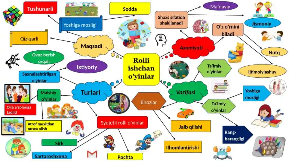 Rolli ishchan o’yinlar mavzusida kartografiya