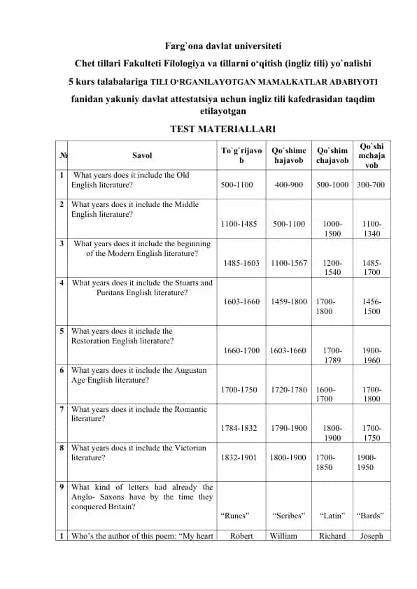 Tili o‘rganilayotgan mamlakatlar adabiyoti uchun test materiallari