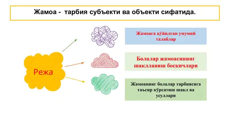 Жамоа - тарбия субъекти ва объекти сифатида