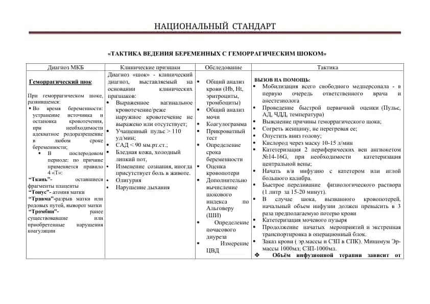 Тактика ведения беременных с геморрагическим шоком