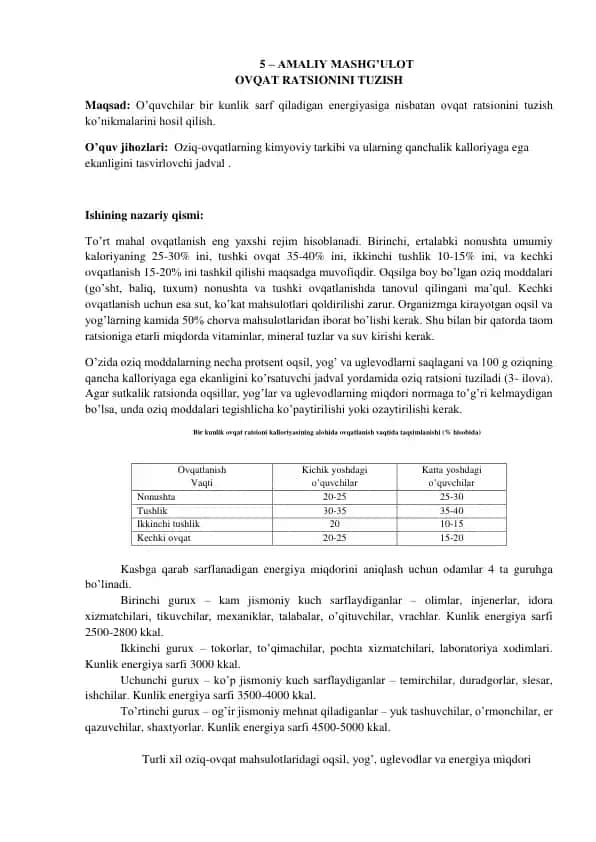 Ovqat ratsionini tuzish