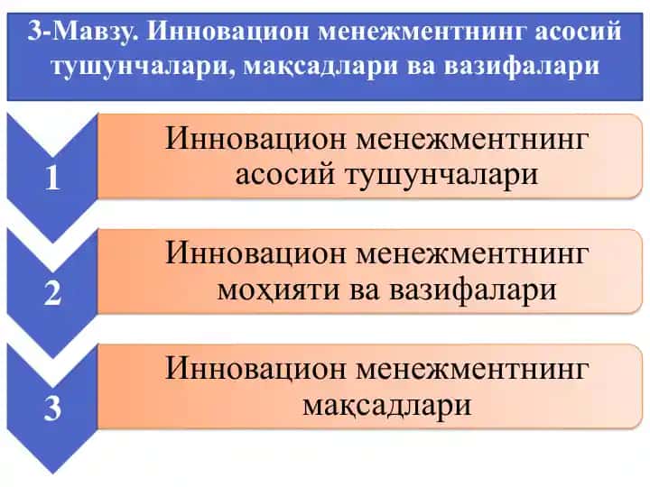 Инновацион менежментнинг асосий тушунчалари