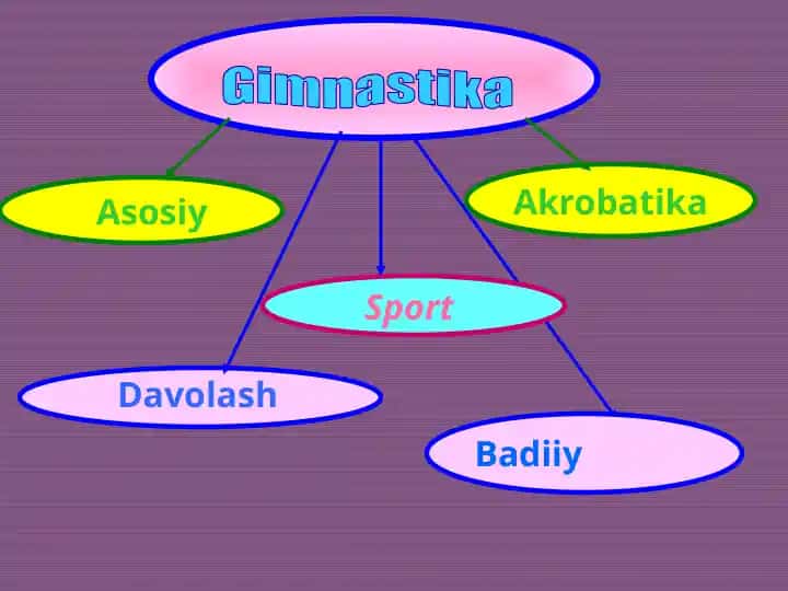 Sport gimnastikasi: Akrobatika
