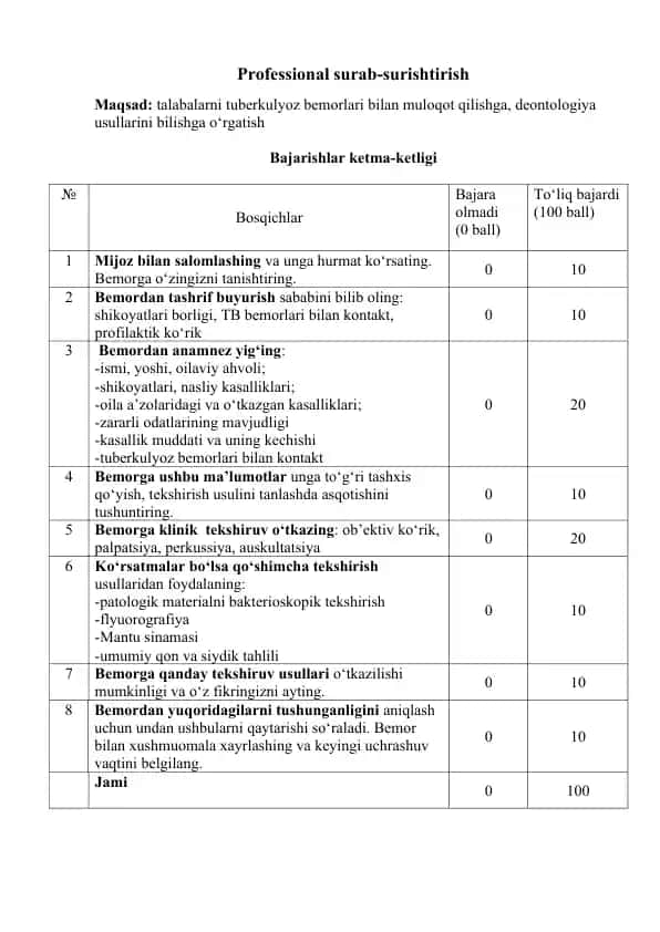 Professional surab-surishtirish
