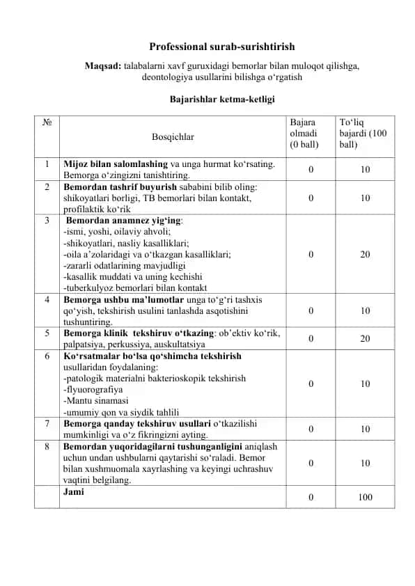 Professional surab-surishtirish