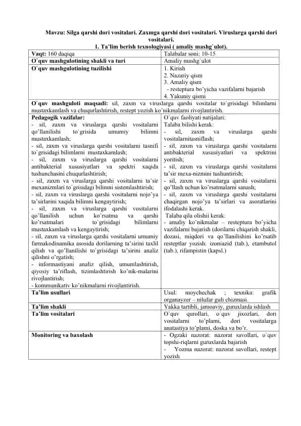 Silga qarshi dori vositalari