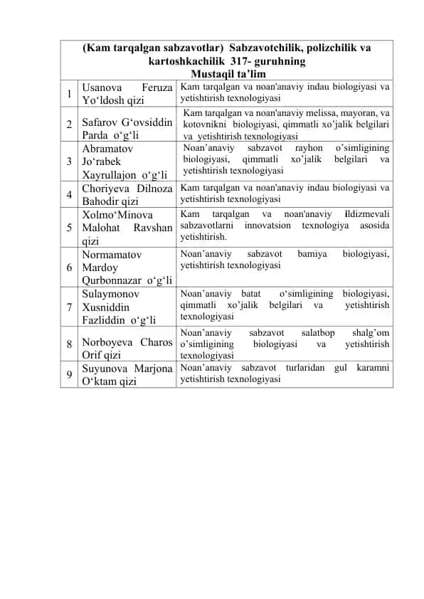Noan'anaviy sabzavotlar haqida ma'lumotlar
