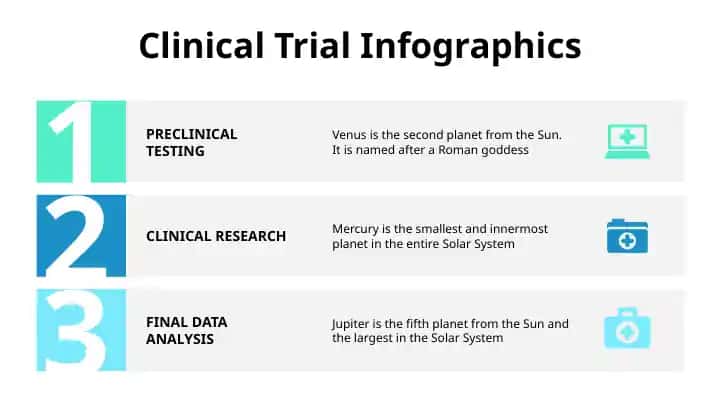 Clinical Trial Infographics