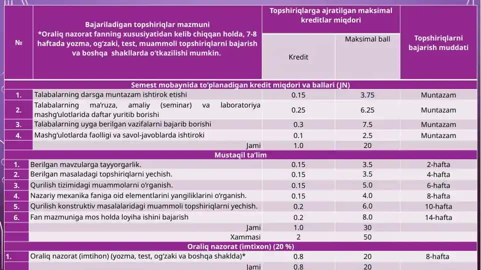 Nazariy mexanikaning umumiy tushunchalar