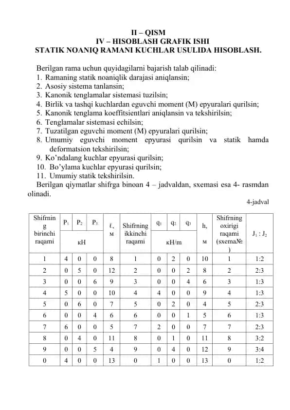 STATIK NOANIQ RAMANI KUCHLAR USULIDA HISOBLASH