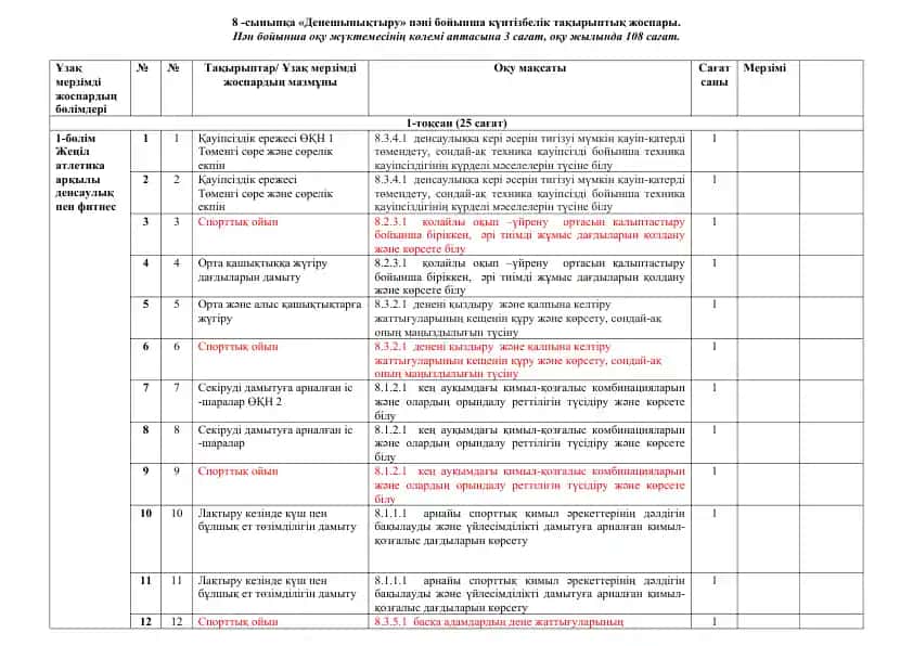 8-synyptа «Денешынықтыру» пәні бойынша күнтізбелік тақырыптық жоспары.