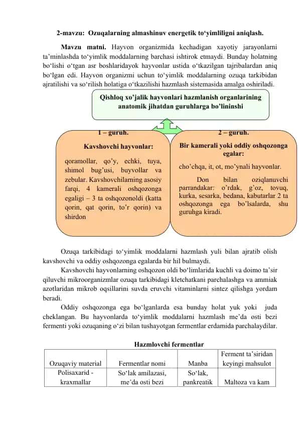 Energetik to‘yimlilikning qanday aniqlash mumkinligi