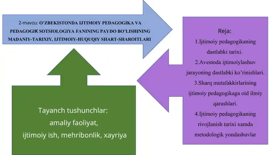 Ijtimoiy Pedagogika va Pedagogik Sotsiologiya