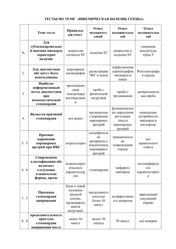 ТЕСТЫ ПО ТЕМЕ «ИШЕМИЧЕСКАЯ БОЛЕЗНЬ СЕРДЦА»