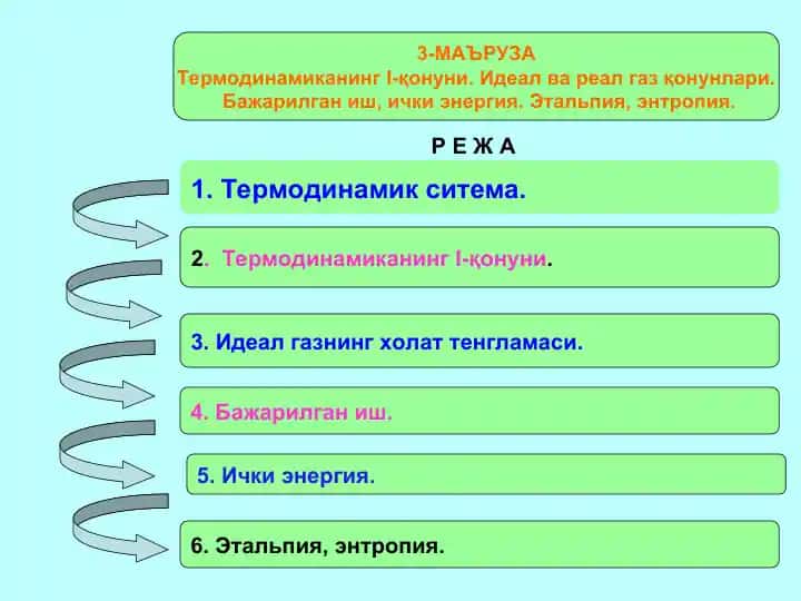 3-Maʼruza: Termodinamikaning I-qonuni. Ideal va real gaz qonunlari