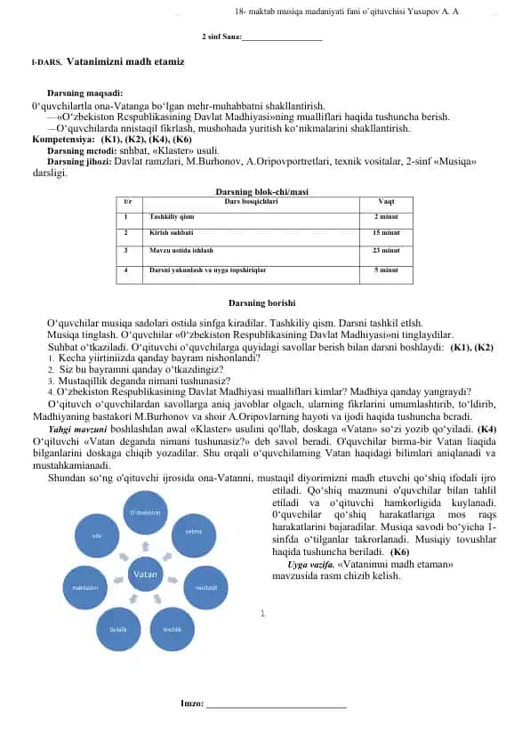 2-sinf Sana: Vatanimizni madh etamiz