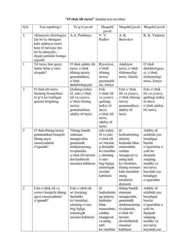 O‘zbek tili tarixi fanidan test savollari