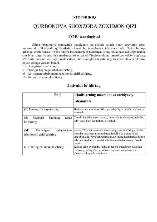 FSMU texnologiyasi