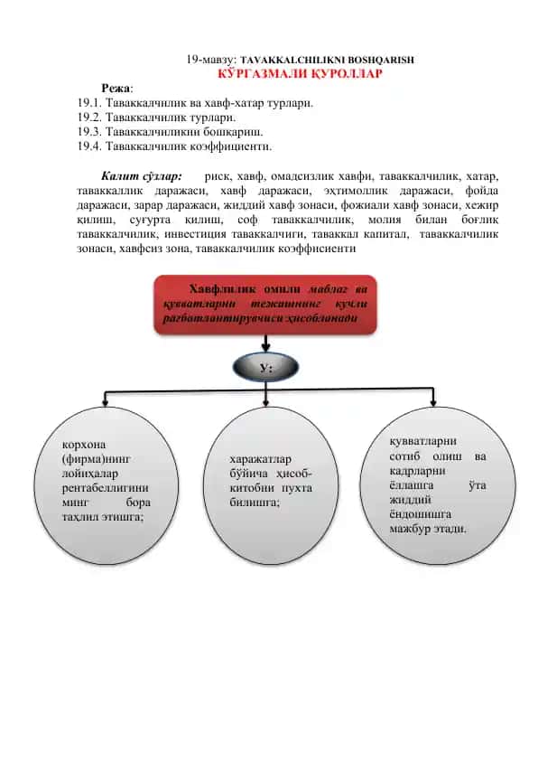 Tavakkalchilikni boshqarish