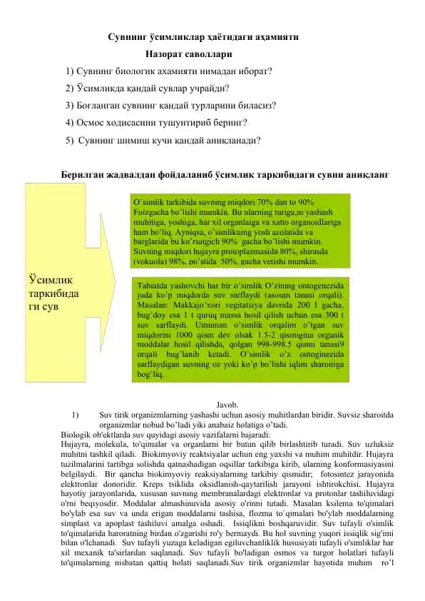 Suvining o'simliklar hayotidagi ahamiyati