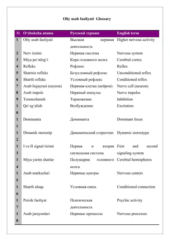 Oliy asab faoliyati Glossary