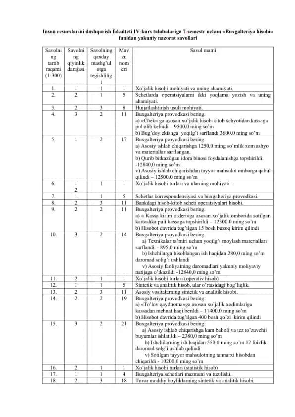 Inson resurslarini doshqarish fakulteti IV-kurs talabalariga 7-semestr uchun «Buxgalteriya hisobi» fanidan yakuniy nazorat savollari