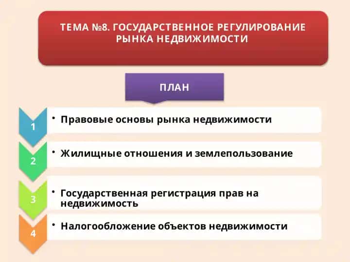 Государственное регулирование рынка недвижимости