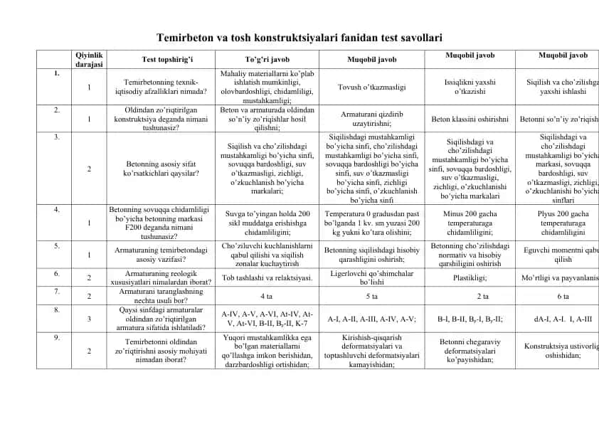 Temirbeton va tosh konstruktsiyalari fanidan test savollari