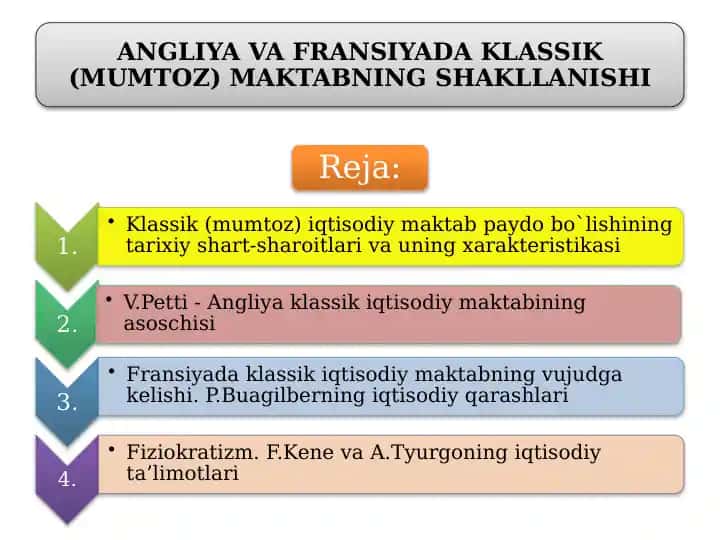Klassik iqtisodiy maktab