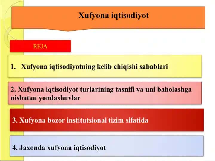 Xufyona iqtisodiyot