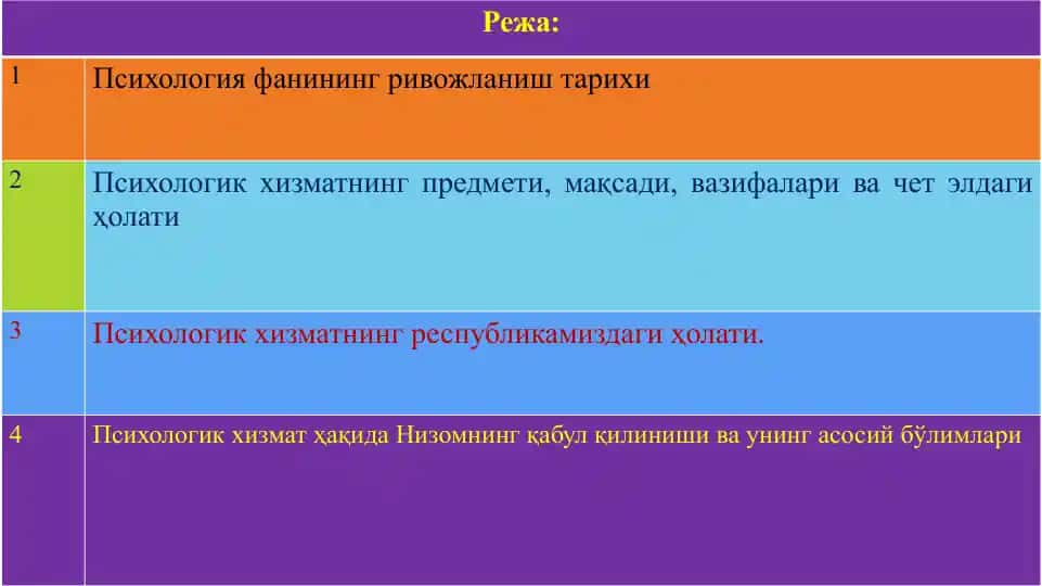 Психологик хизматнинг ривожланиш тарихи