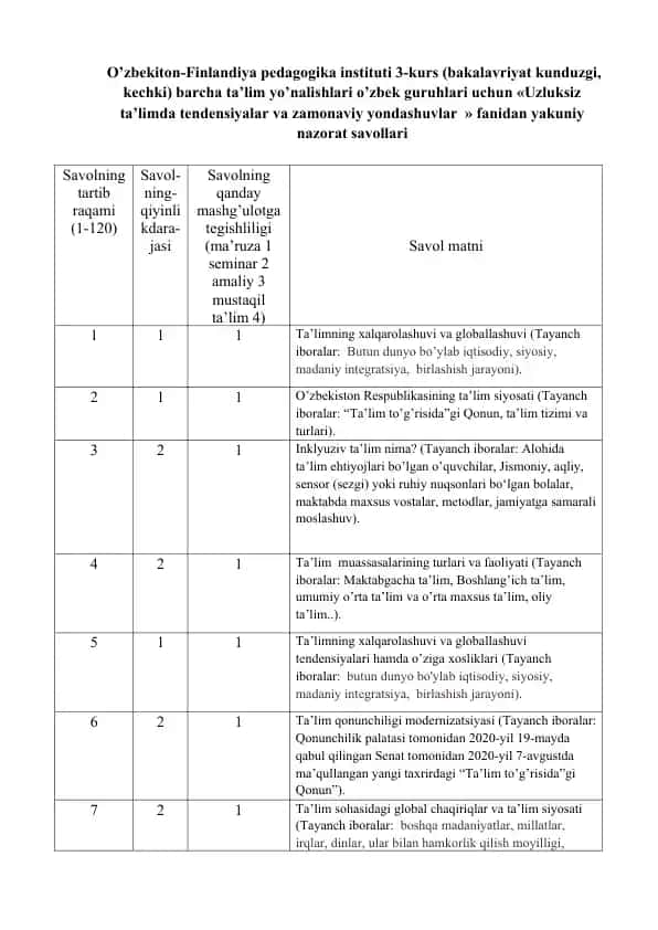 Savolnoma "Uzluksiz ta’limda tendensiyalar va zamonaviy yondashuvlar" fanidan yakuniy nazorat savollari