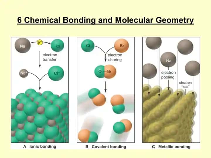 Chemical Bonding and Molecular Geometry
