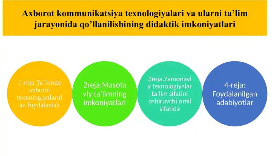 Axborot kommunikatsiya texnologiyalari va ularning didaktik imkoniyatlari